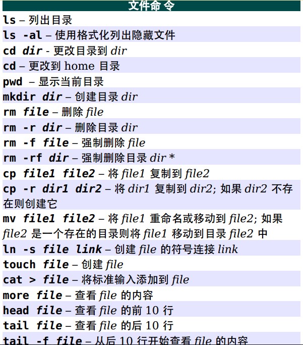 Unix/Linux 命令參考