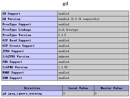 Centos php 擴(kuò)展方式安裝gd庫(kù)的方法
