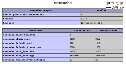 CentOS(x86_64)下PHP安裝memcache擴展問題解決方法分享