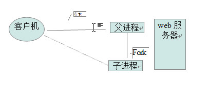 Linux進程和線程的基礎與管理