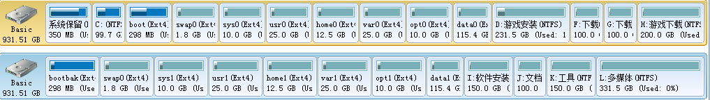 如何在RAID軟磁盤(pán)陣列上搭建linux系統(tǒng)