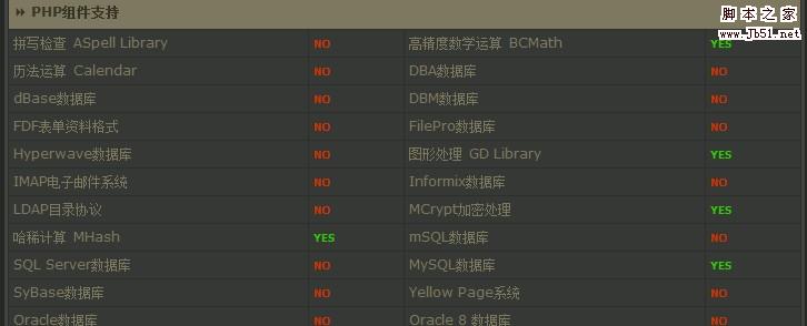 lnmp之安裝PHP模塊(不需要重裝PHP)