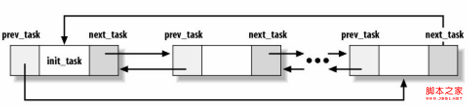 Linux系統(tǒng)進(jìn)程深入理解