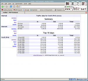 Linux VPS流量查看/監測工具 vnStat