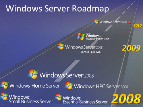 Windows Server 2008 R2中IIS 7.5的改進