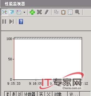 巧妙查看Windows Server 2008運行性能