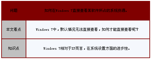 Win7中通過任務管理器直接查看軟件所耗虛擬內存