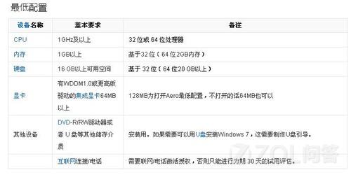 windows7的最低配置和推薦配置