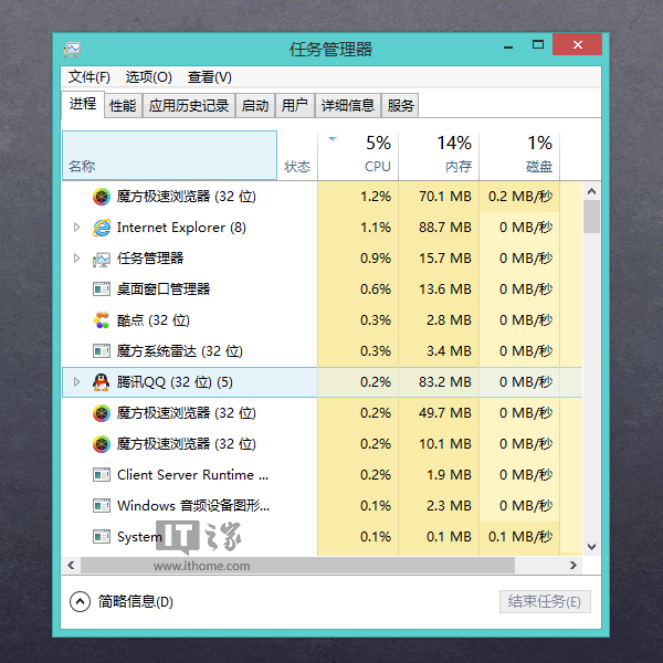 閃拍Win7/Win8.1任務管理器定格、冰凍住那一瞬間