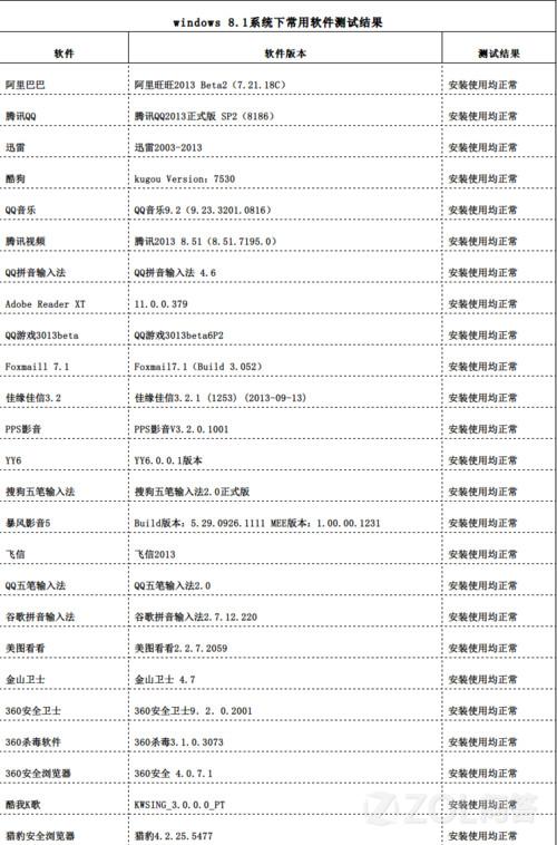 Win8能用的軟件在win8.1兼容嗎？附測試結(jié)果