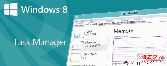 win8系統的任務管理器五種啟動方法