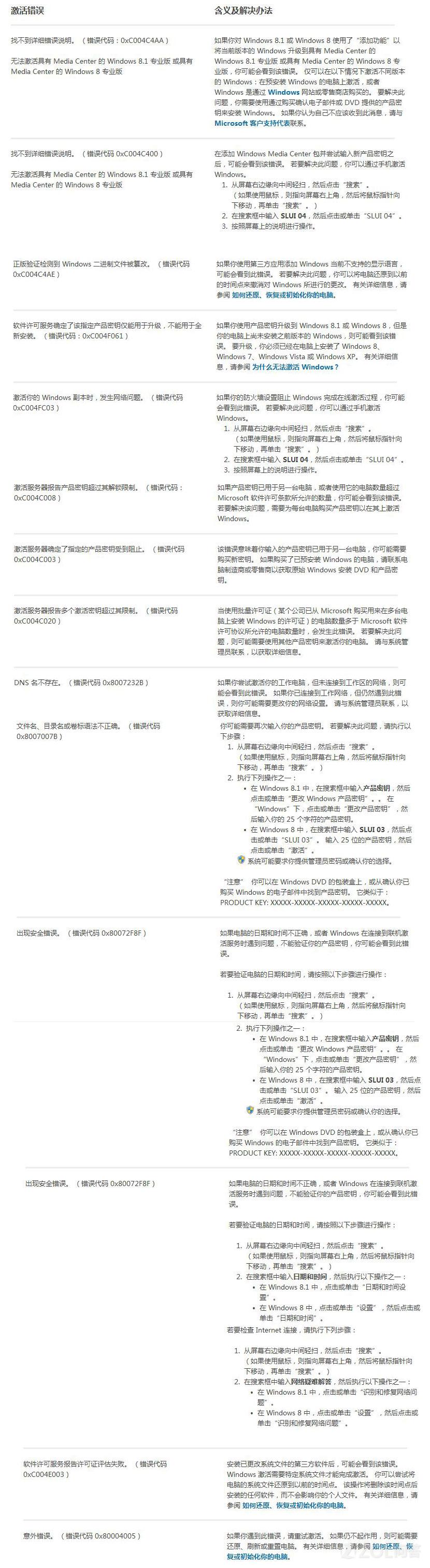 Windows 8.1獲取有關(guān)激活錯誤的幫助