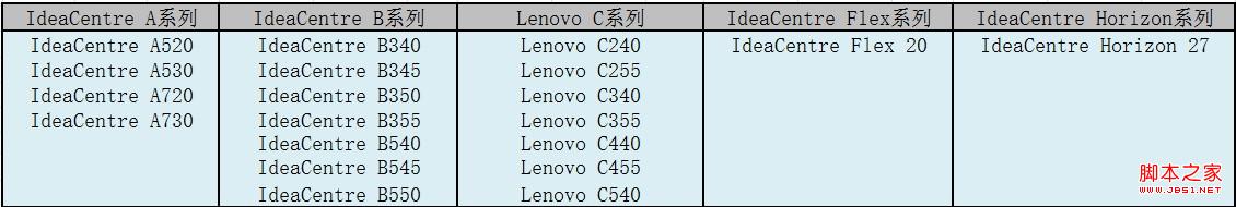 系統已經升級至Win8.1原win8驅動是否能給Win8.1用