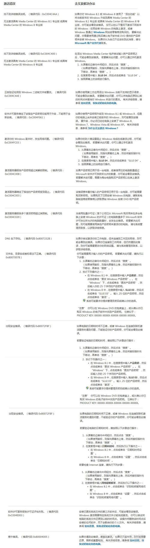 Windows 8.1激活錯誤的嘗試解決方法