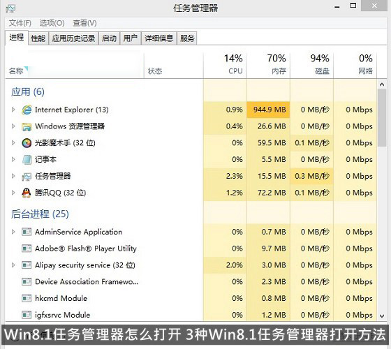 Win8.1系統(tǒng)中的任務管理器怎么打開 3種打開Win8.1任務管理器方法圖解