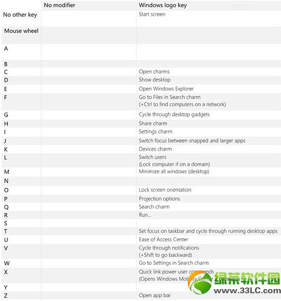 win8.1 update常用快捷鍵大全(附update快捷鍵下載)