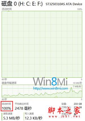 Win8中出磁盤占用100%提示的原因以及解決方法