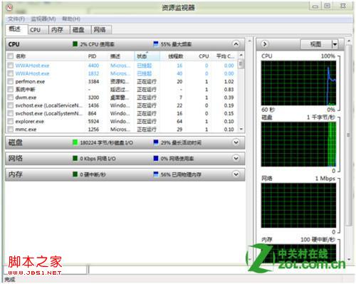 windows8資源監(jiān)視器怎么了解進(jìn)程和服務(wù)具體使用介紹
