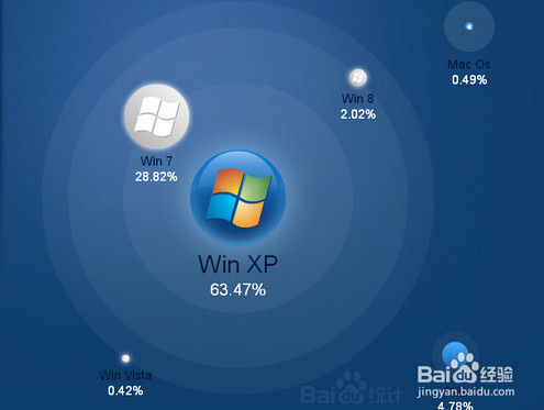 windows xp系統停止服務怎么辦 xp系統升級win7系統圖文教程