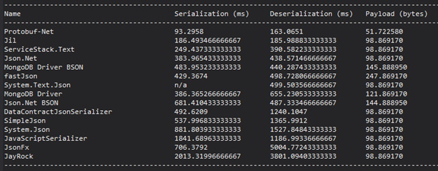 推薦8項提高 ASP.NET Web API 性能的技術