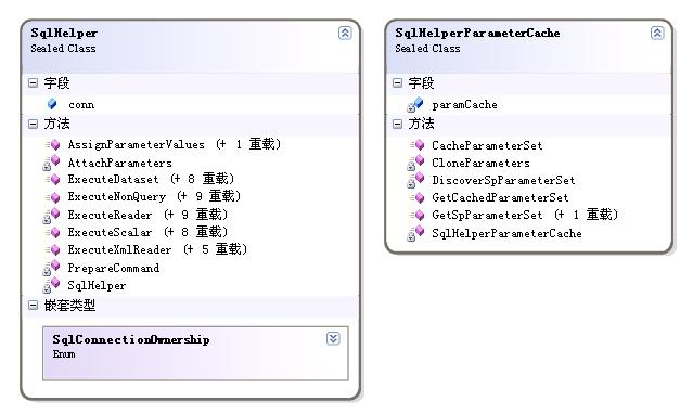 asp.net SqlHelper數(shù)據(jù)訪問層的使用