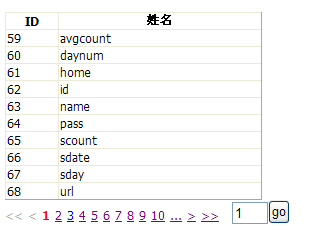 AspNetPager與Socut.Data使用方法