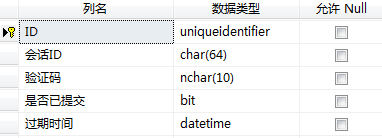 較為全面的Asp.net提交驗證方案分析 (上)