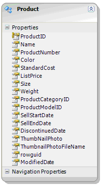 ASP.NET AJAX 4.0的模版編程(Template Programming)介紹