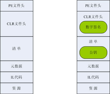 .Net下的簽名與混淆圖文分析