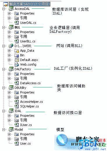 Asp.NET 多層登陸實現代碼