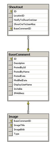 asp.net 使用ObjectDataSource控件在ASP.NET中實現Ajax真分頁