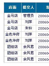 asp.net 合并GridView中某列相同信息的行（單元格）