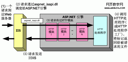 ASP.NET環境下為網站增加IP過濾功能第1/2頁