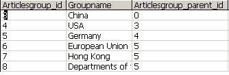Asp.net 無限級分類實例代碼
