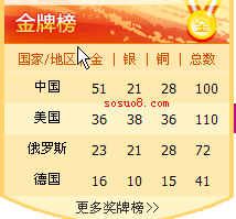 asp.net+js實時奧運金牌榜代碼第1/2頁