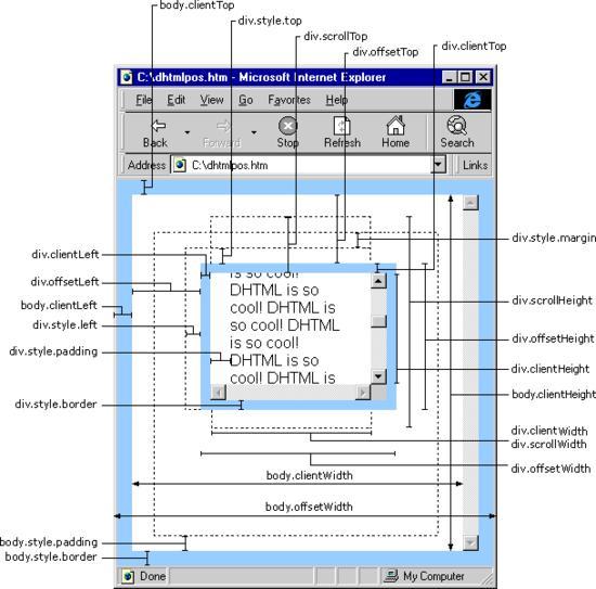 JavaScript中的一些定位屬性[圖解]