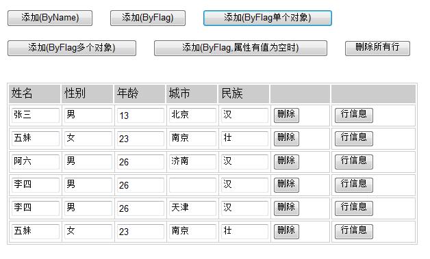 JavaScript 動(dòng)態(tài)添加表格行 使用模板、標(biāo)記