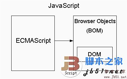 什么是JavaScript