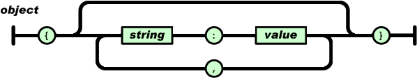 告訴大家什么是JSON