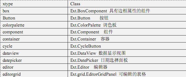 ExtJs 學習筆記基礎篇 Ext組件的使用第1/2頁