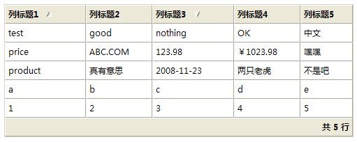 一個仿Windows UI的html table，兼容IE和firefox