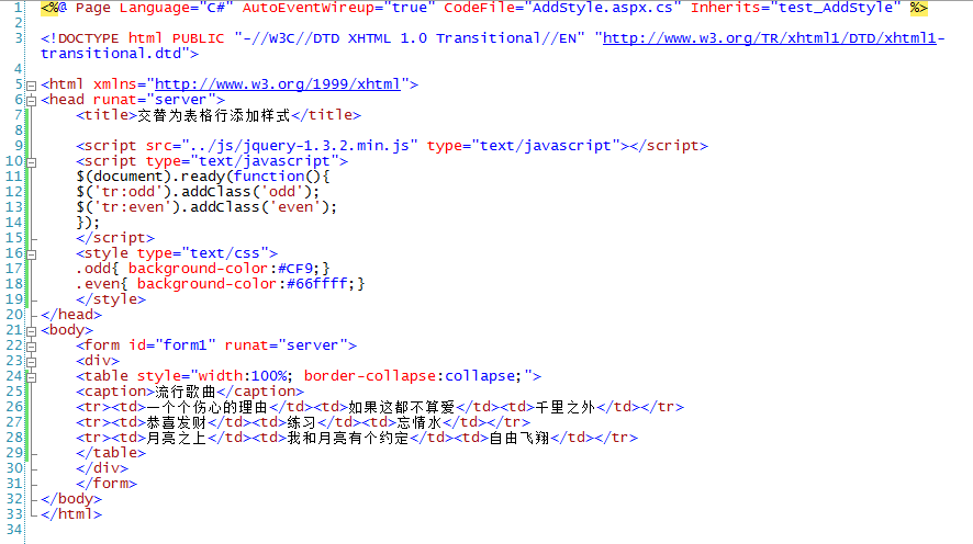 jquery 交替為表格添加樣式的代碼