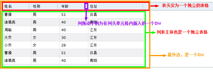 一個可綁定數(shù)據(jù)源的jQuery數(shù)據(jù)表格插件