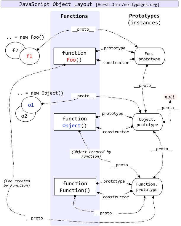 Javascript原型鏈和原型的一個誤區