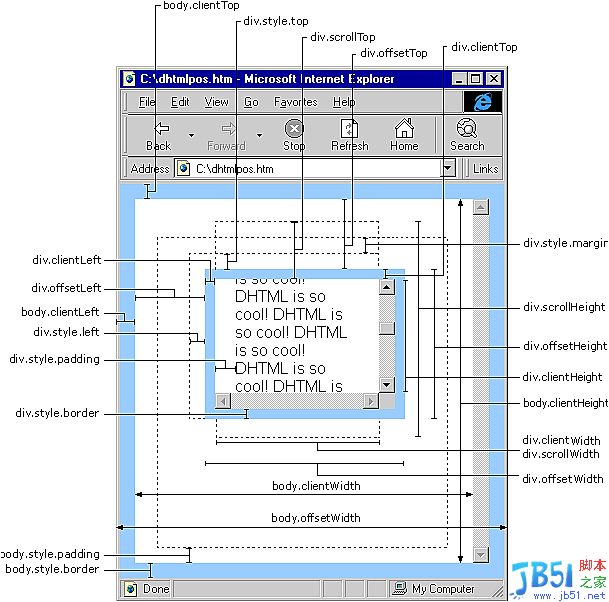 由document.body和document.documentElement想到的