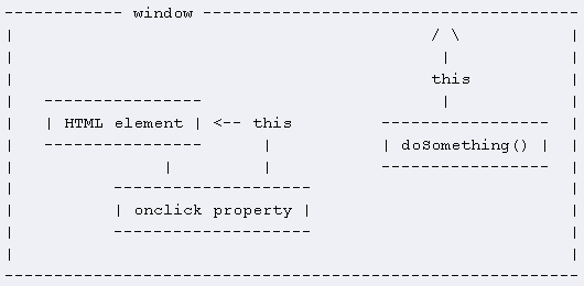 javascript this用法小結