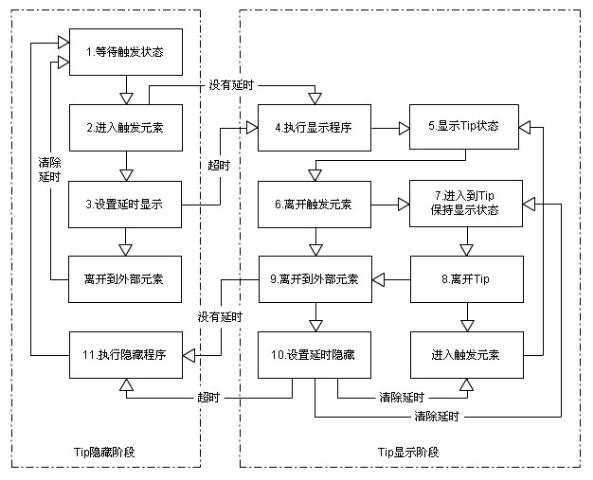 JavaScript 浮動定位提示效果實現代碼第1/2頁