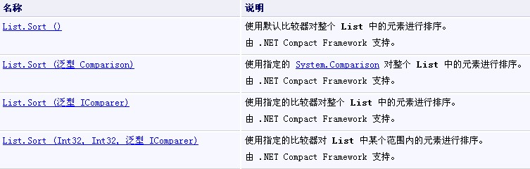 JQuery 構建客戶/服務分離的鏈接模型中Table中的排序分析