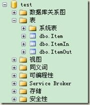 LINQ to SQL、NHibernate比較（二）-- LINQ to SQL實例