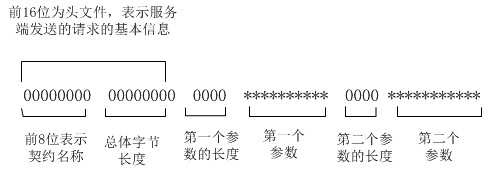 JAVA與.NET的相互調用——TCP/IP相互調用基本架構